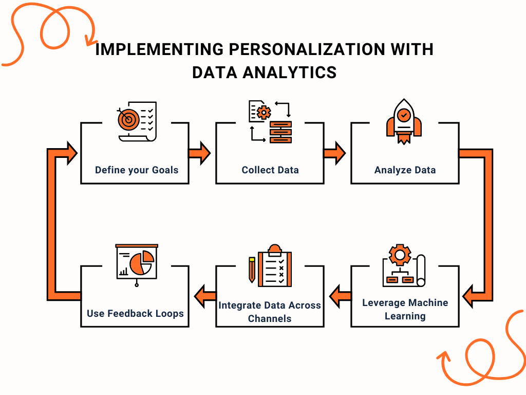 Data Analytics Role In Improving Customer Experience Data Analytics Role In Improving Customer Experience
